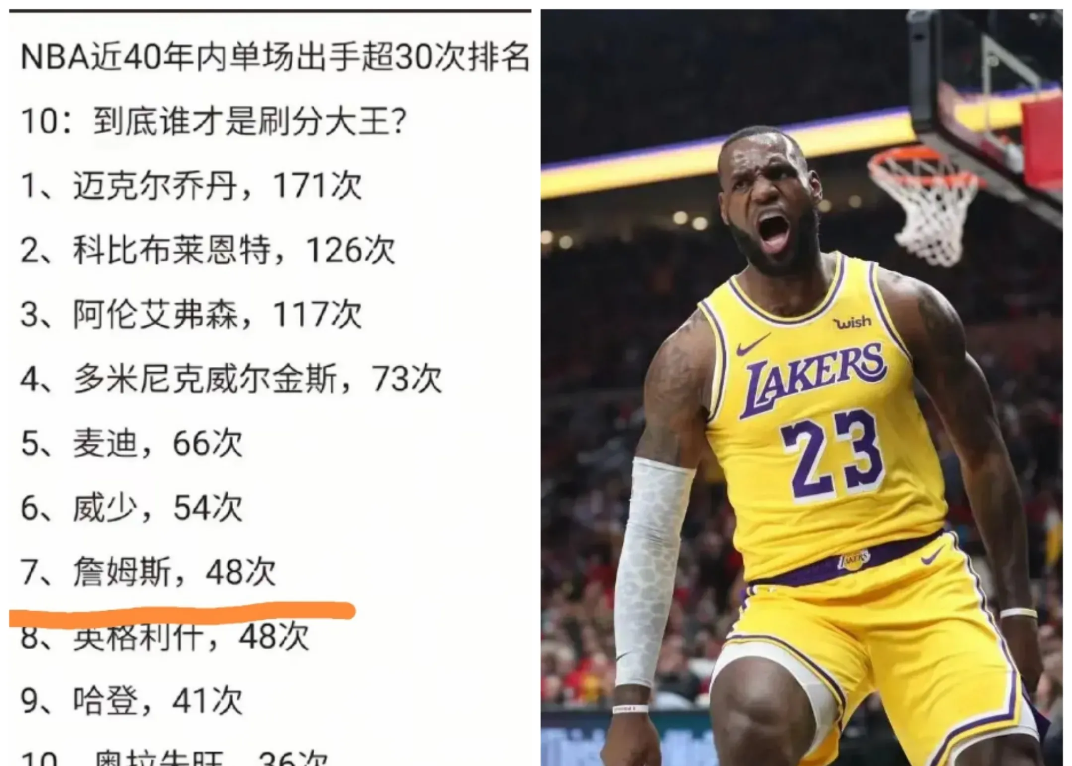 詹姆斯官方公布新规，唐斯引发争议，复出首战轰40分球迷热议！